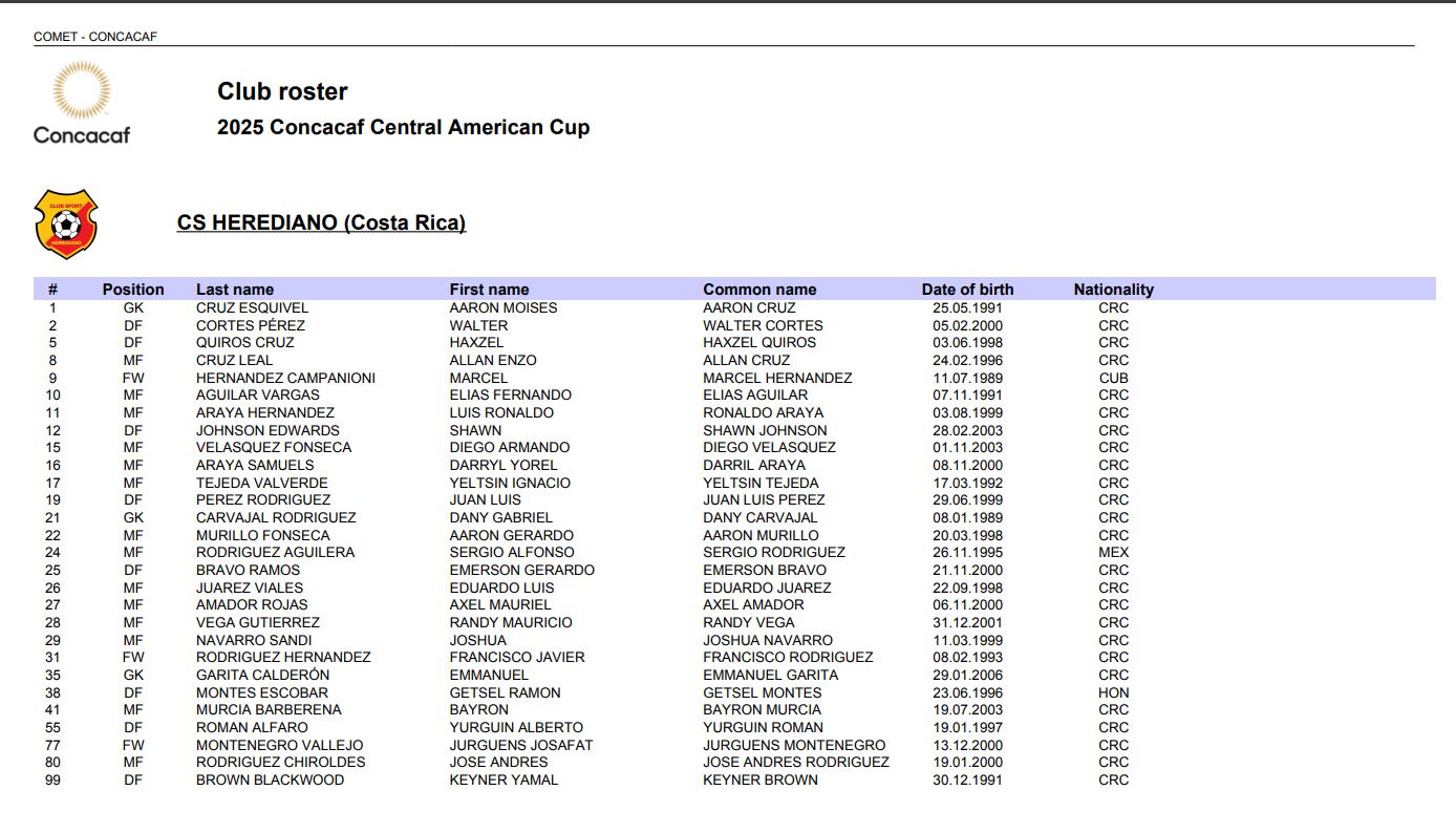 Lista Herediano Copa Centroamericana