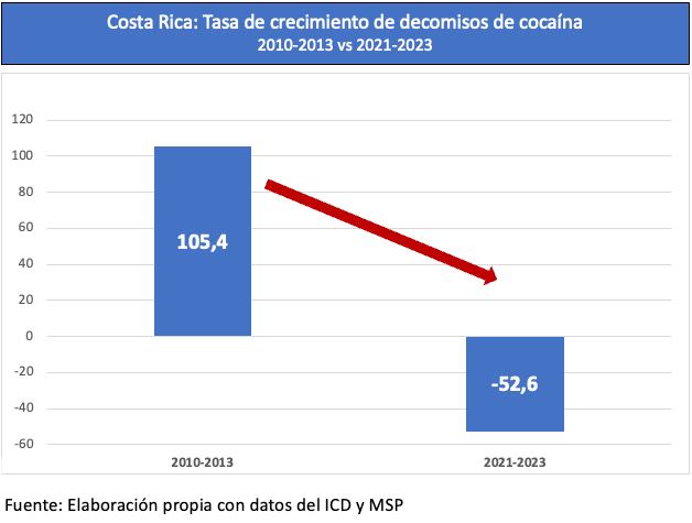 La expresidenta Laura Chinchilla le respondió al presidente Rodrigo Chaves, por decir que fue negligente con la instalación de escáneres.