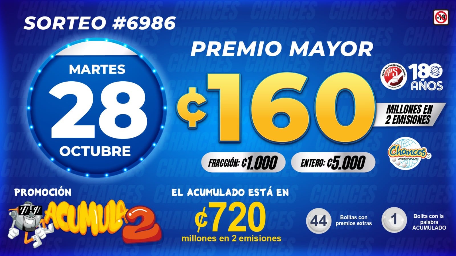 El sorteo de Chances de este martes estaba en 160 millones en total.
