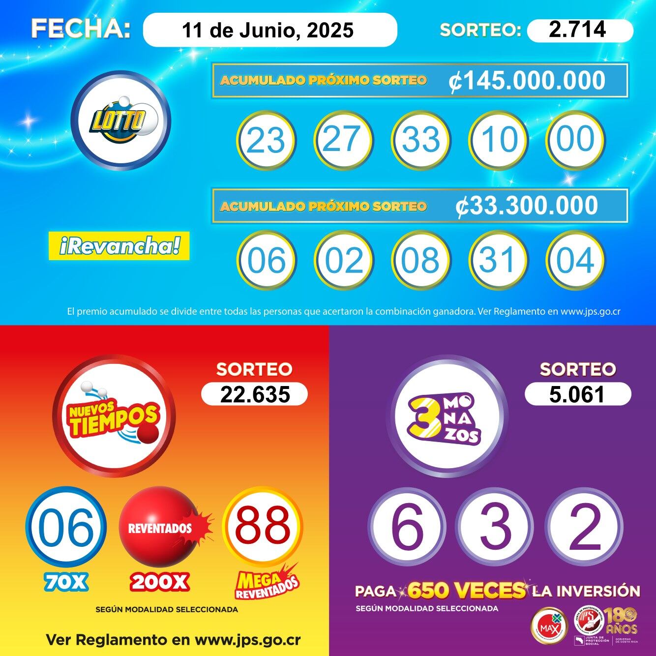 Sorteo de Lotto de la noche del miécoles 11 de junio del 2025