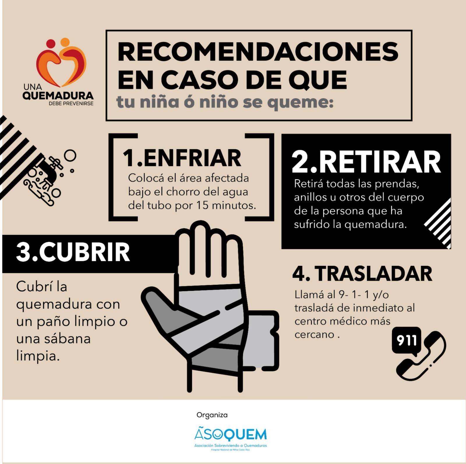 Llamado vehemente a las familias hace la ASOQUEM y el Hospital de Niños a prevenir quemaduras infantiles y evitar que se superen los 280 niños quemados del año pasado