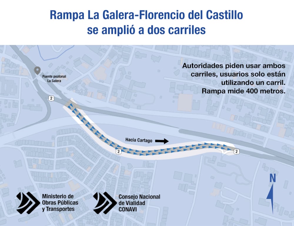 El Ministerio de Obras Públicas y Transportes (Mopt) le pide a todos los conductores que pasan por el cruce de La Galera todos los días para ir a Cartago que ya alistaron completamente otro carril