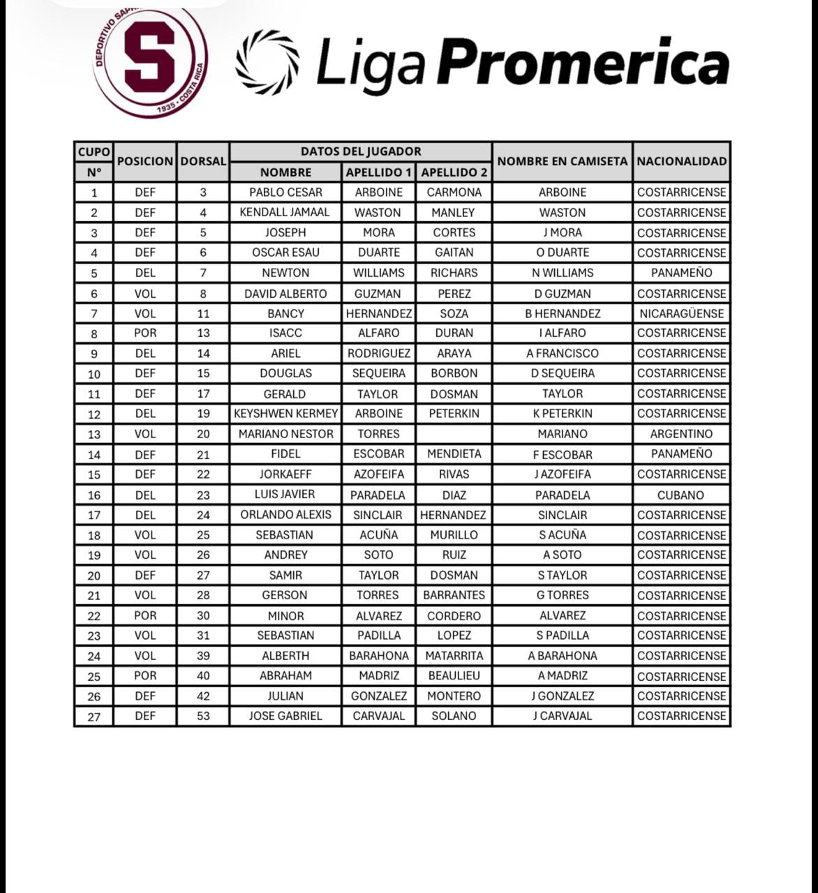Esta es la planilla del Saprissa para el Apertura 2026.