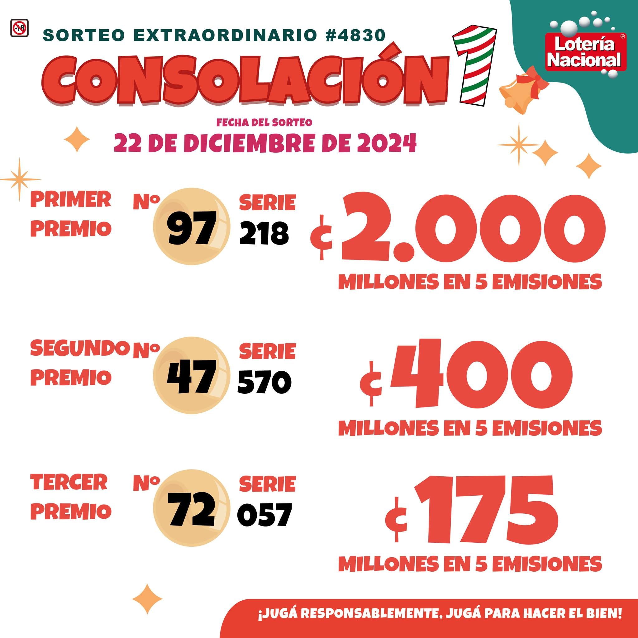 Primer sorteo de Consolación del 2024 se realizó el 22 de diciembre