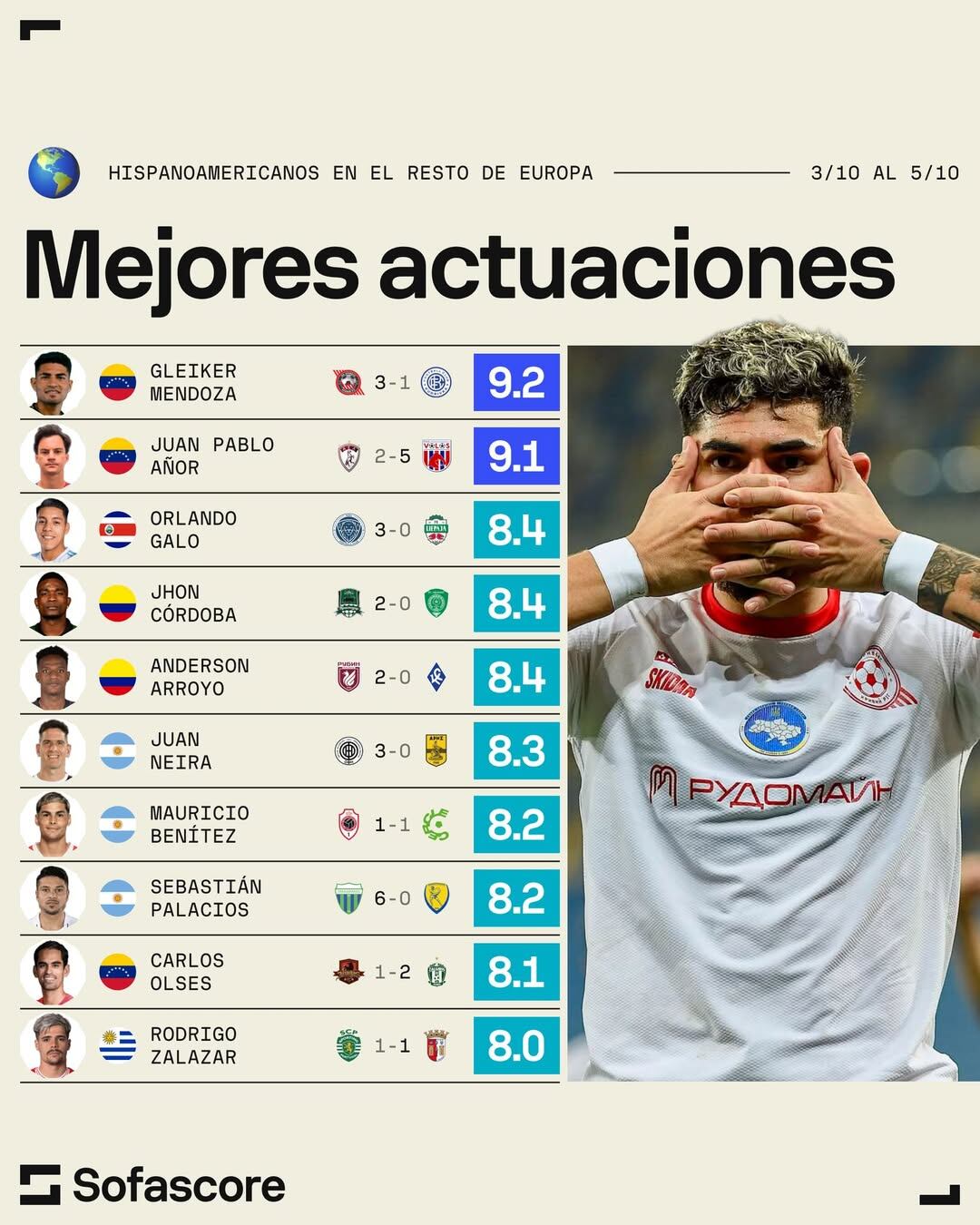 Orlando Galo obtuvo un 8.4 en su puntuación.