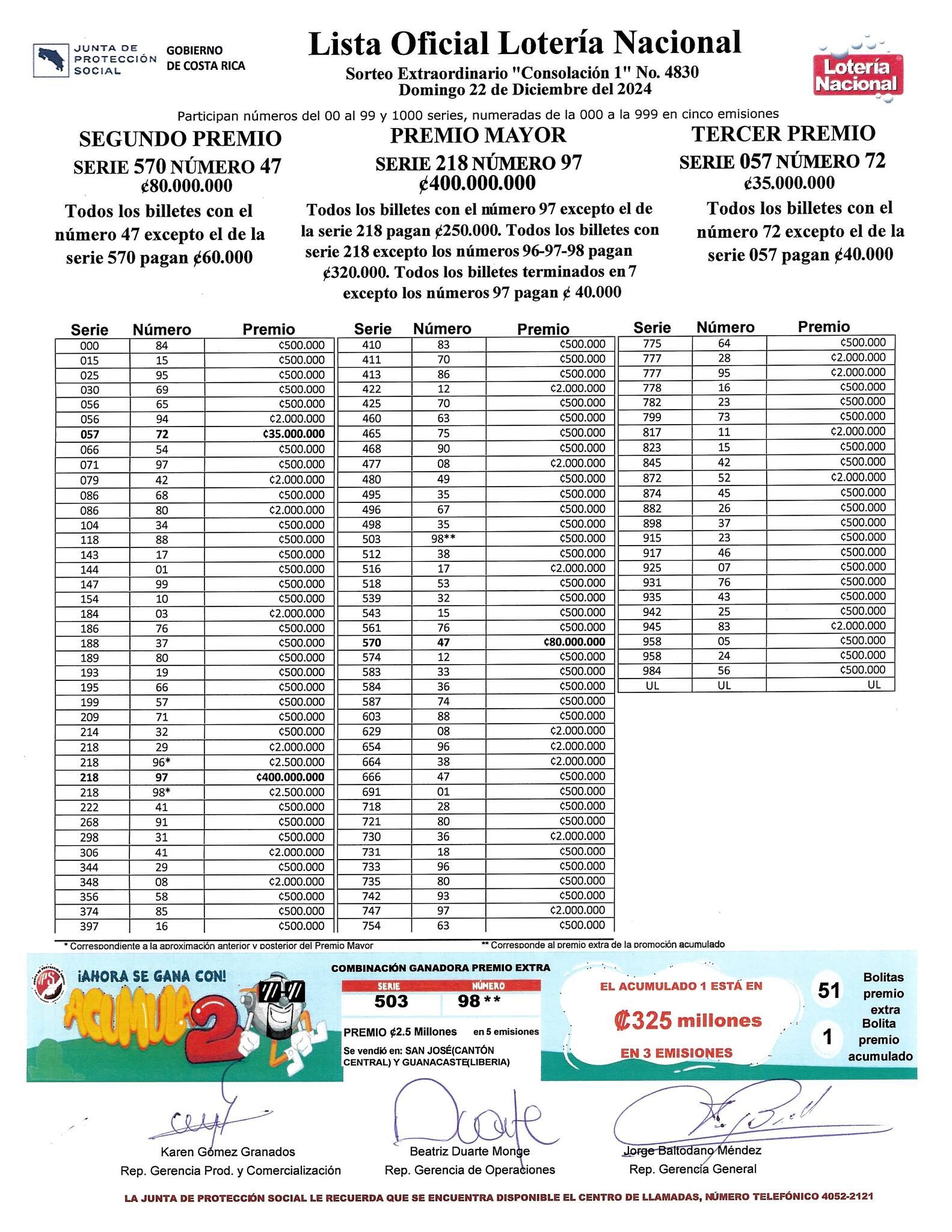 Primer sorte de Consolación del 2024 se realizó el 22 de diciembre