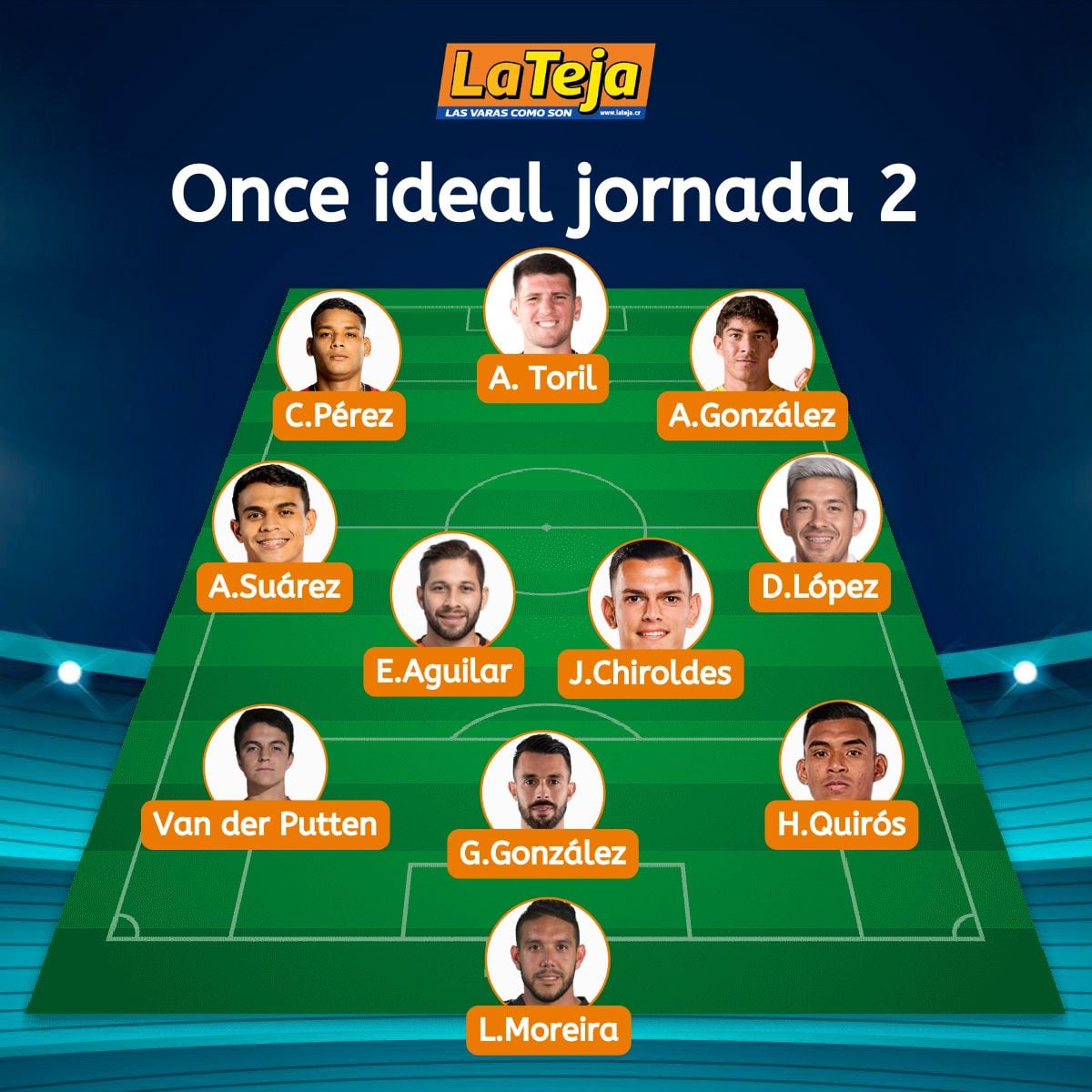 Equipo ideal de La Teja
