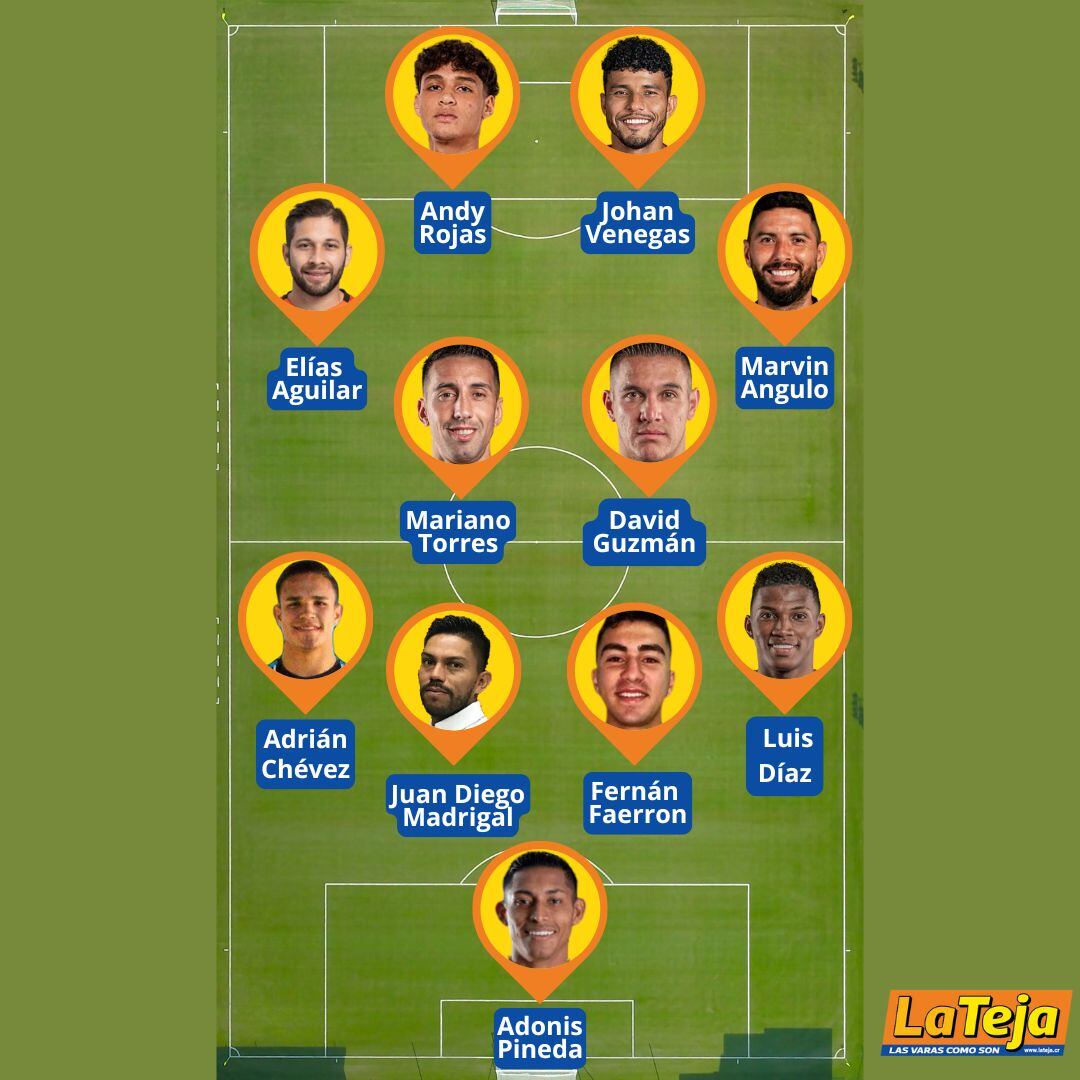 Este es el once ideal de la jornada 18 del Torneo de Apertura 2024. Elaboración propia.