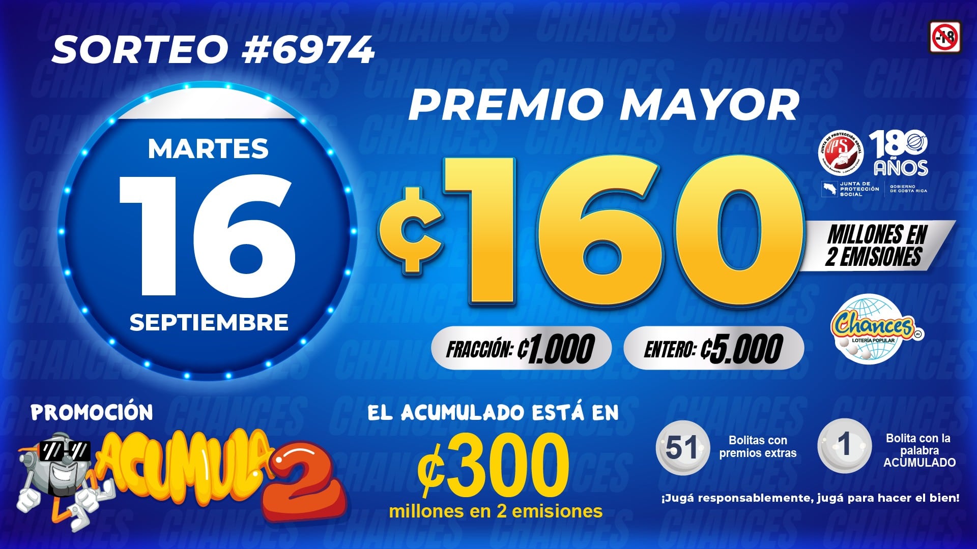 Este martes se jugó el sorteo de los Chances, cuyo premio mayor estaba en ¢160 millones en total.