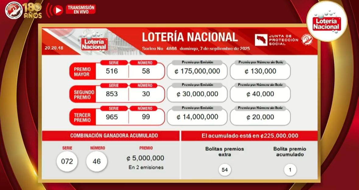 lotería nacional