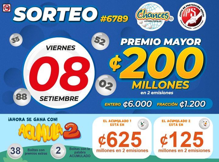 Junta de Protección Social implementó desde esta semana un doble premio acumulado.