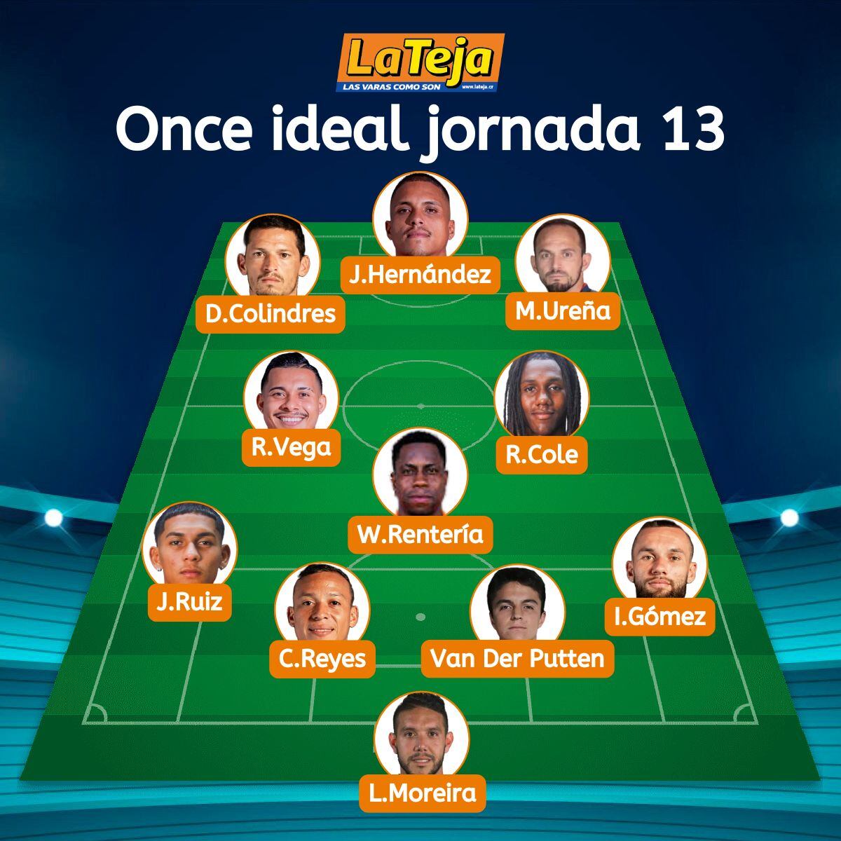 Equipo de la fecha, jornada 13