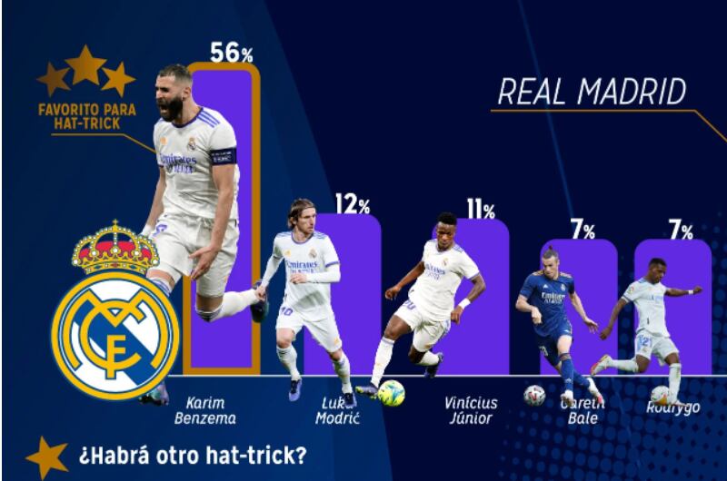 Final Champions league, encuesta Time2play