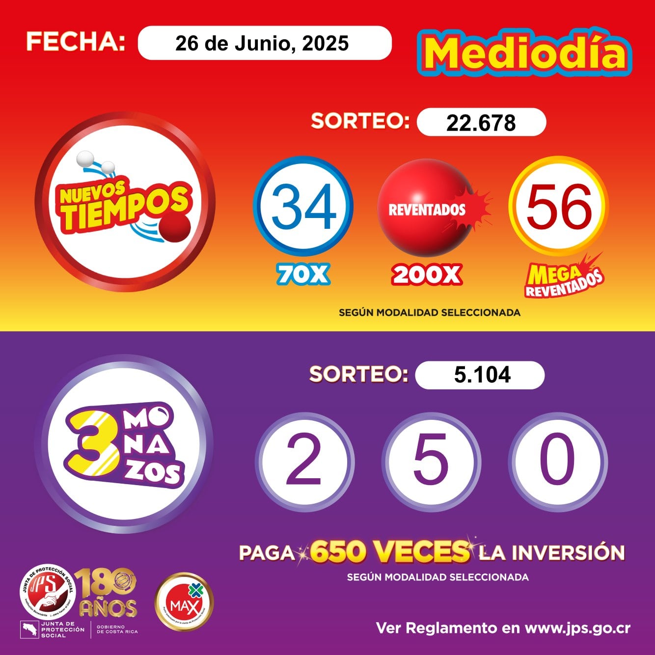 Sorteo del mediodía y la noche de Nuevos Tiempos tiró los mismos números el 26 de junio del 2025