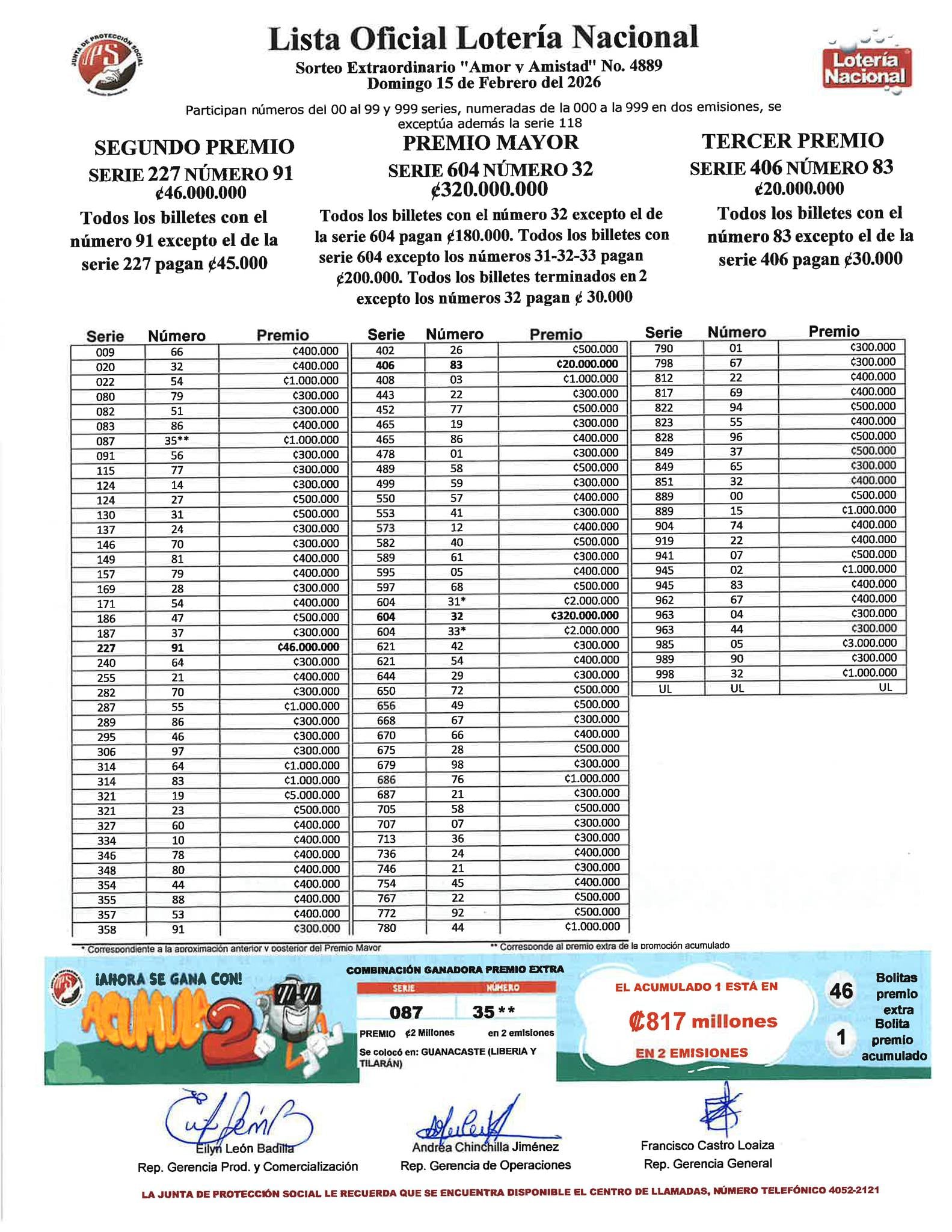 Lista completa de premios y números ganadores del Sorteo Extraordinario Amor y Amistad N.° 4.889, realizado por la Junta de Protección Social la noche del 15 de febrero.