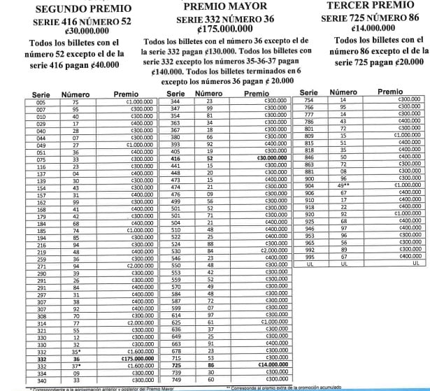 Estos fueron los números ganadores de la lotería nacional del domingo 19 de enero. Foto: Junta de Protección Social