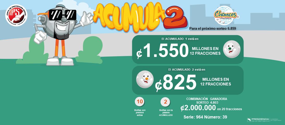 Sigue creciendo el acumulado