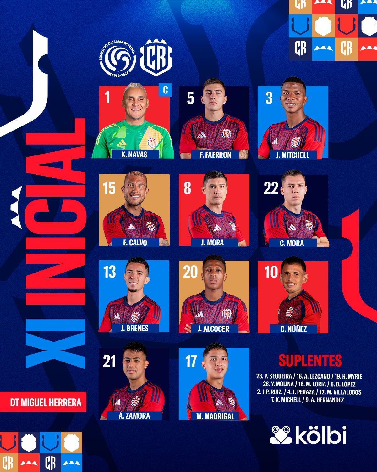 Estos fueron los jugadores elegidos por Miguel Herrera para enfrentar a Cataluña.