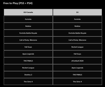 Estos fueron los juegos gratis más descargados en PlayStation 4 y 5. Captura de pantalla.