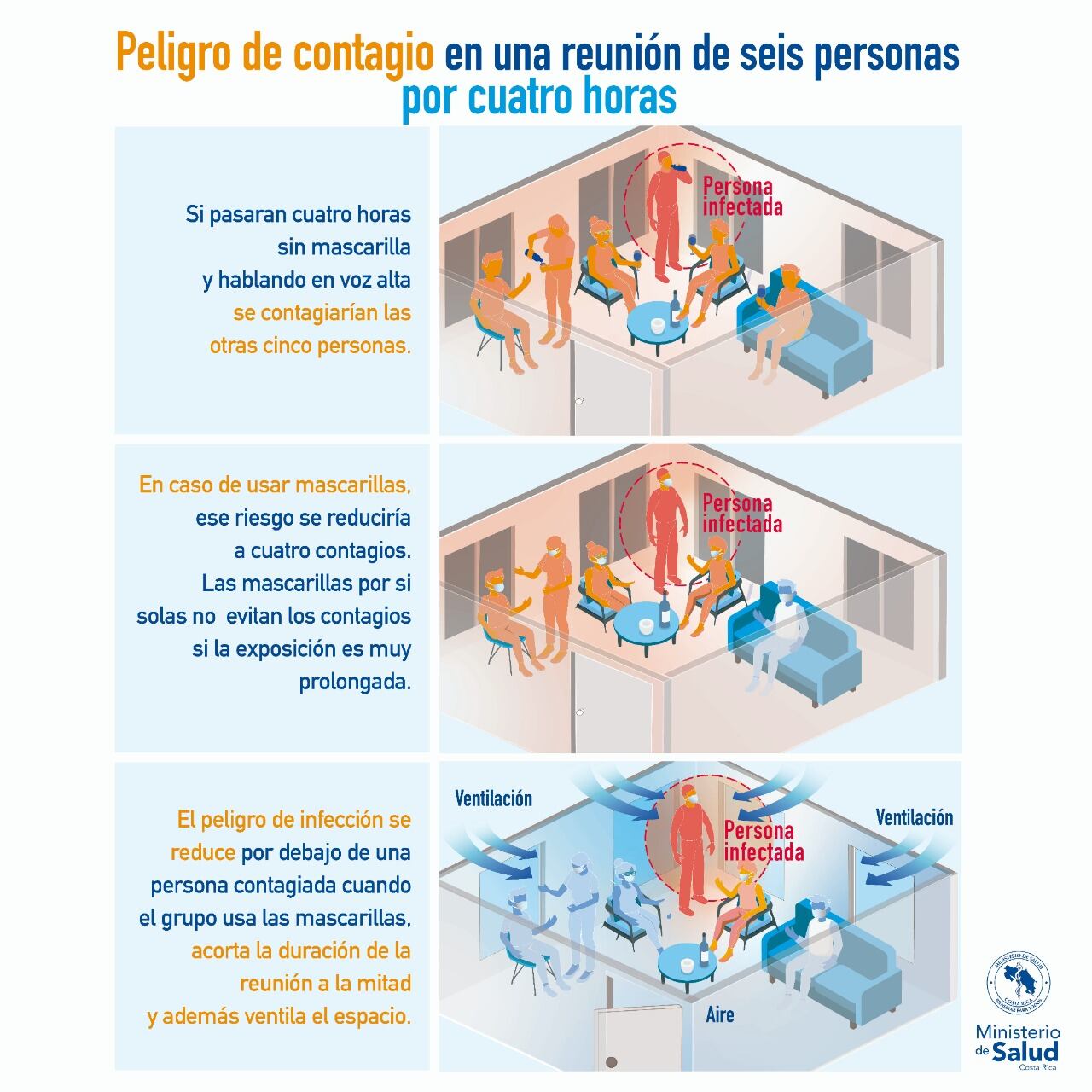 Salud muestra los peligros de contagio de grupos de personas