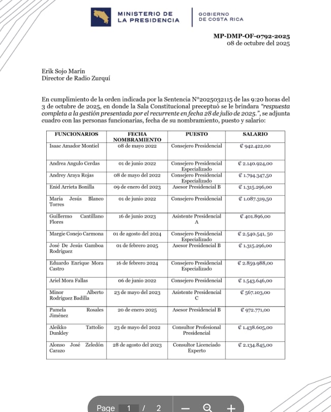 Sala IV obliga a Presidencia a revelar salario de troles y esta es la lista; uno gana casi 3 millones de colones
