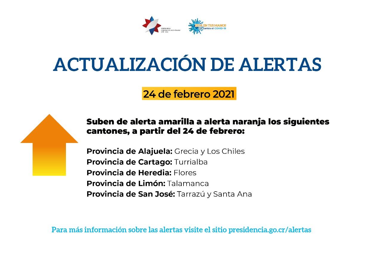 San José, Pérez Zeledón, El Guarco y Pococí bajan de alerta naranja a alerta amarilla al mostrar una importante reducción en el nivel de contagio en cada cantón.