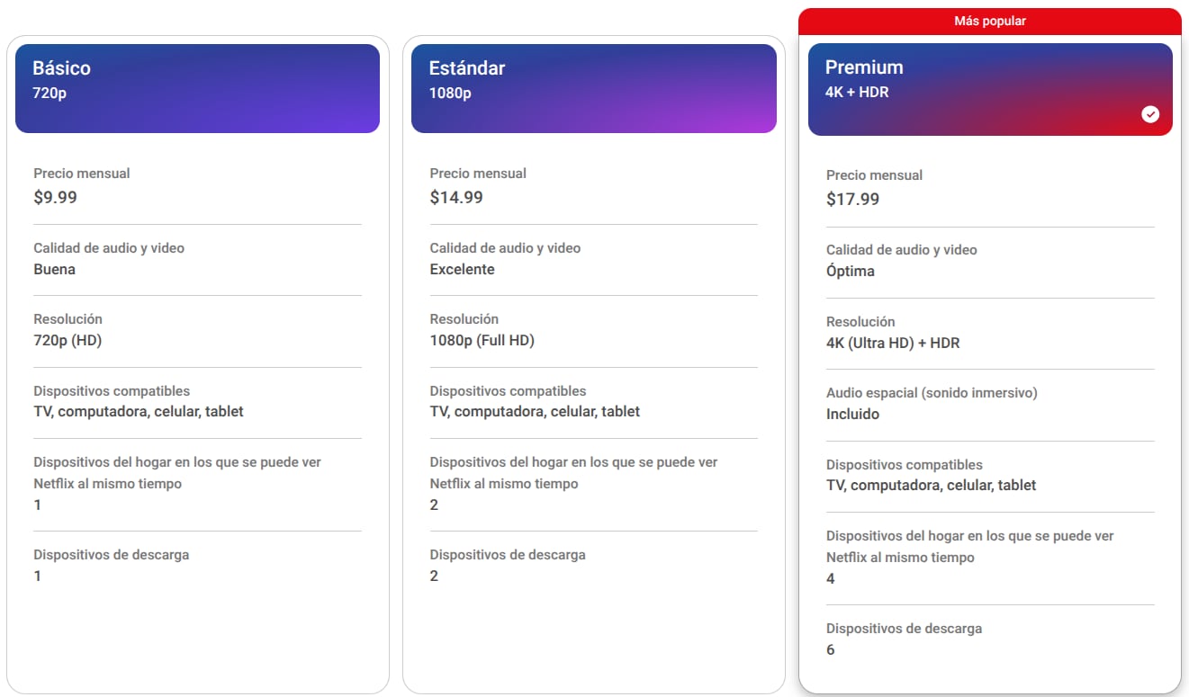 Netflix actualizó los precios de todos sus planes en Costa Rica.