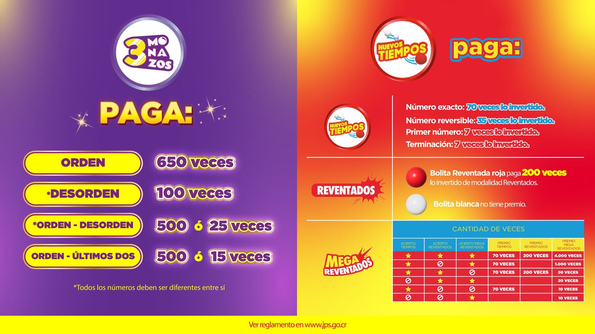 Sorteo del mediodía y la noche de Nuevos Tiempos tiró los mismos números el 26 de junio del 2025