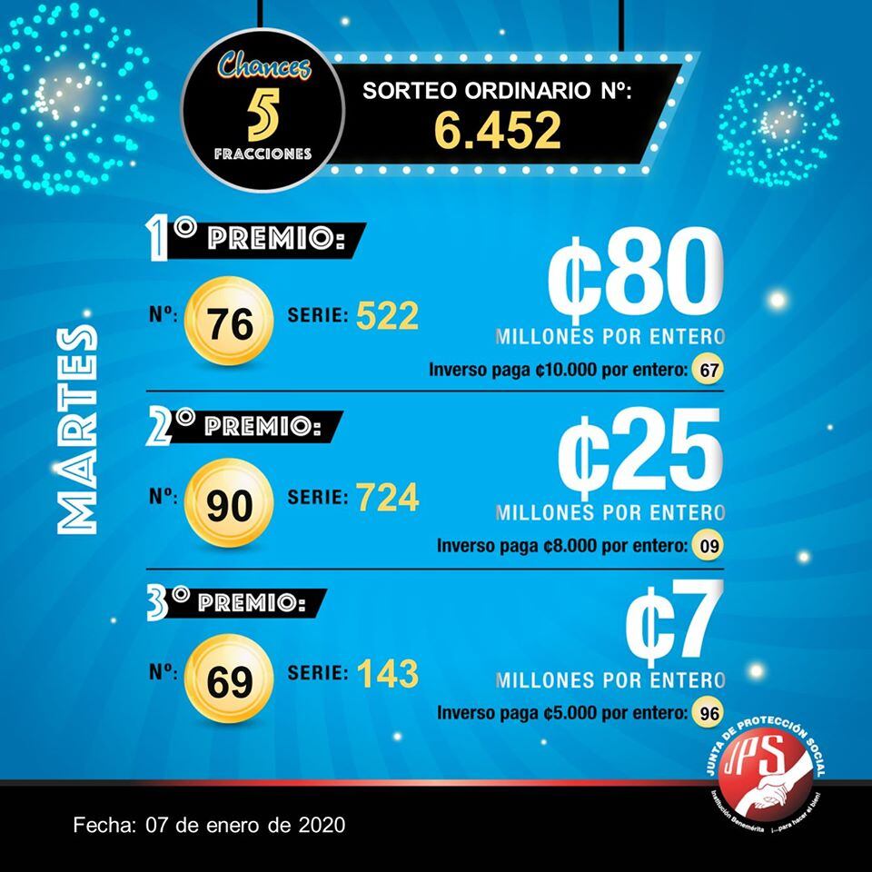 Sorteo de los chances del martes 7 de enero del 2020