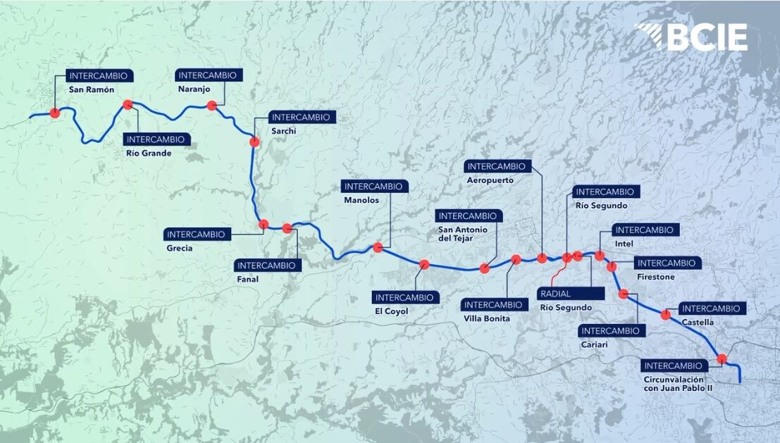 Se trata de $770 millones que permitirán intervenir los más de 55 kilómetros de esta ruta que incluye  las autopistas General Cañas y Bernardo Soto, además de una nueva radial de 4.45 km en Río Segundo de Alajuela y la construirán y mejora de 16 intercambios como Juan Pablo II, Castella, Intel, y Manolos, varios retornos, puentes vehiculares y peatonales, entre otras obras complementarias.