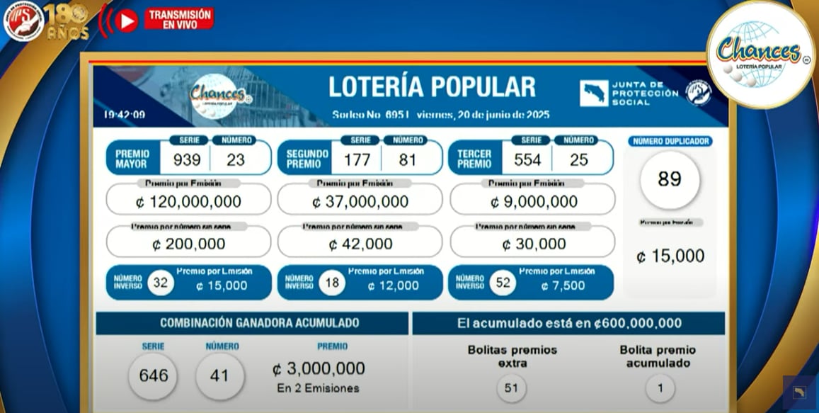 Chances 20 de junio.