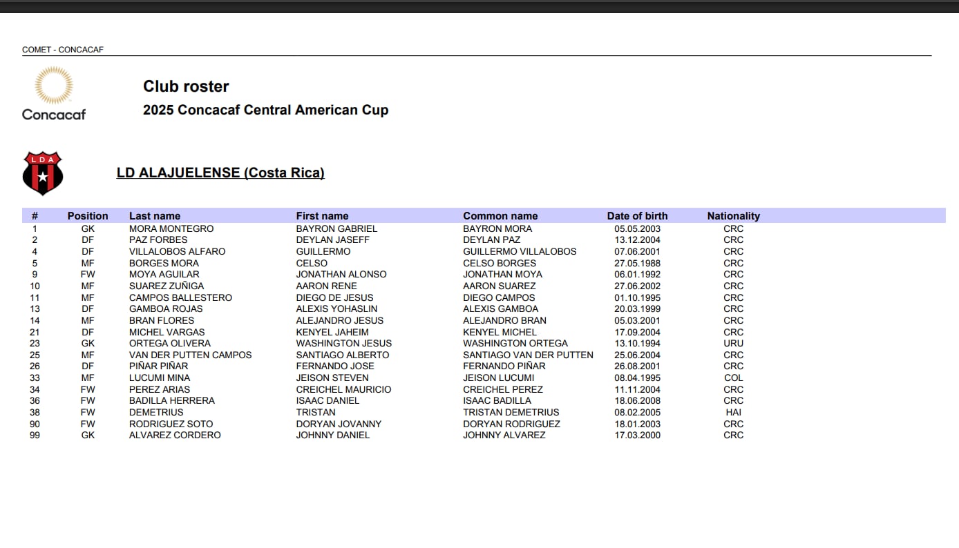 Lista Alajuelense Copa Centroamericana