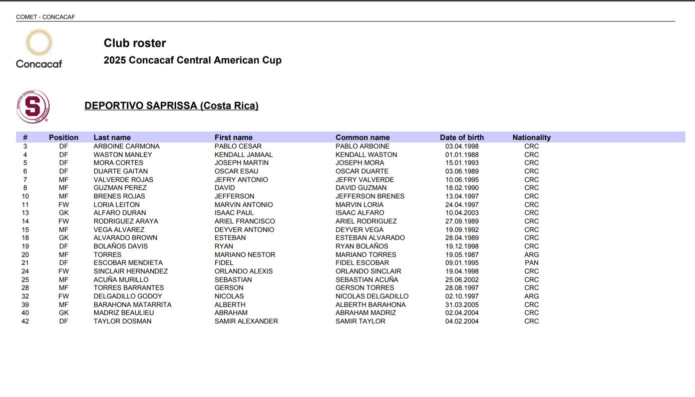 Lista Saprissa Copa Centroamericana