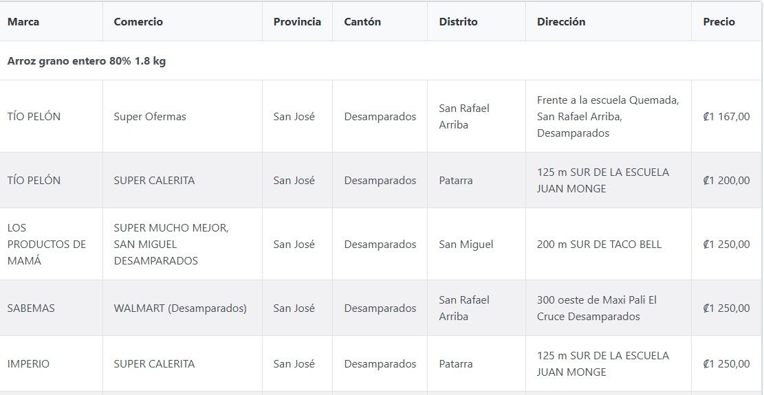 Hay dos sitios en Internet que le ayudan a comparar precios antes de comprar: https://micomparador.sutel.go.cr/ y https://www.mimejorcompracr.go.cr/