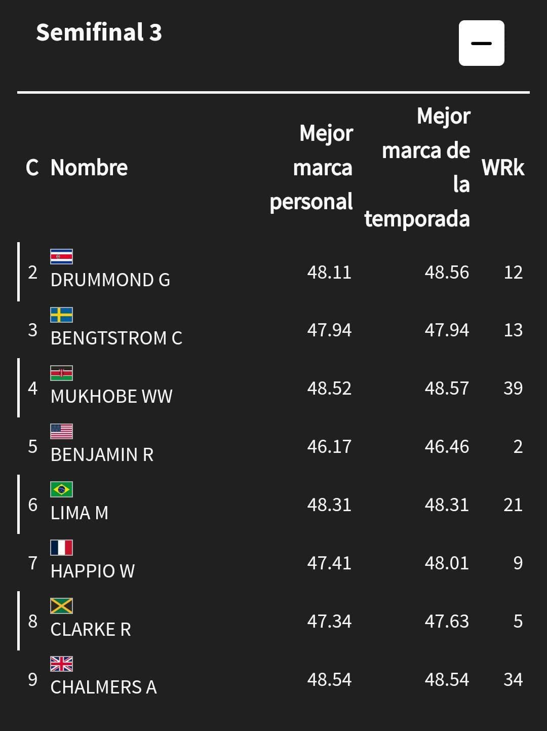 Gerald Drummond estará en la semifinal 3 contra grandes rivales