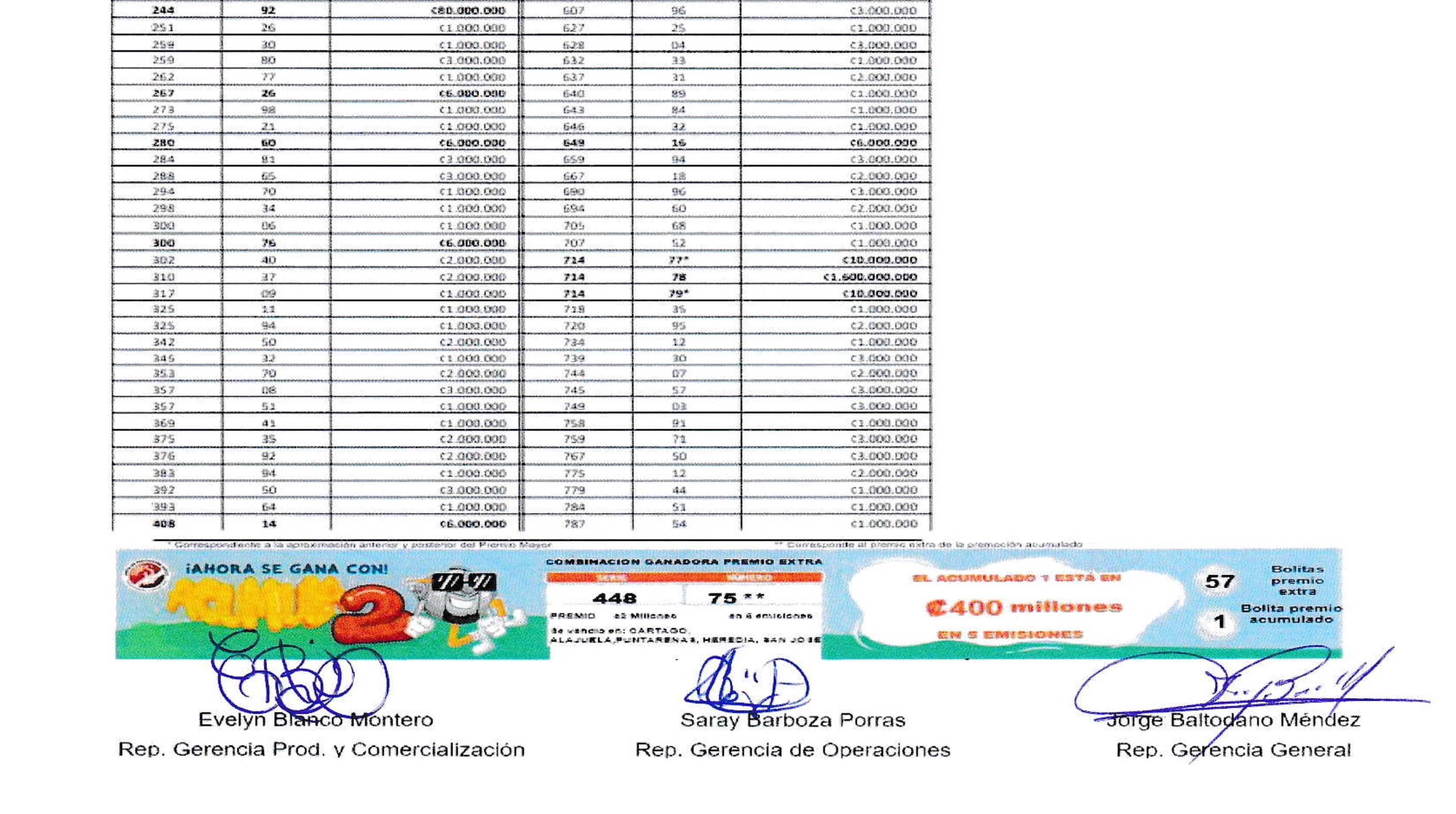 Resultados Gordo Navideño 2025: vea la lista completa de premios - Parte 2