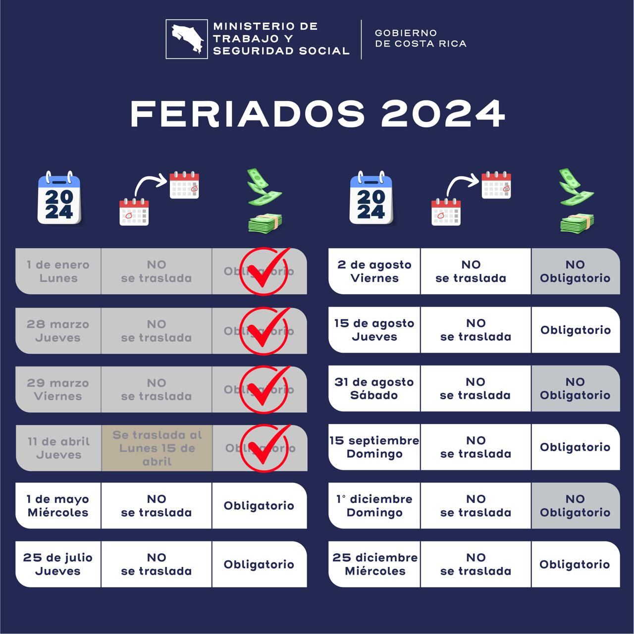 El feriado del 1 de mayo del 2024 es de pago obligatorio y no se traslada su disfrute