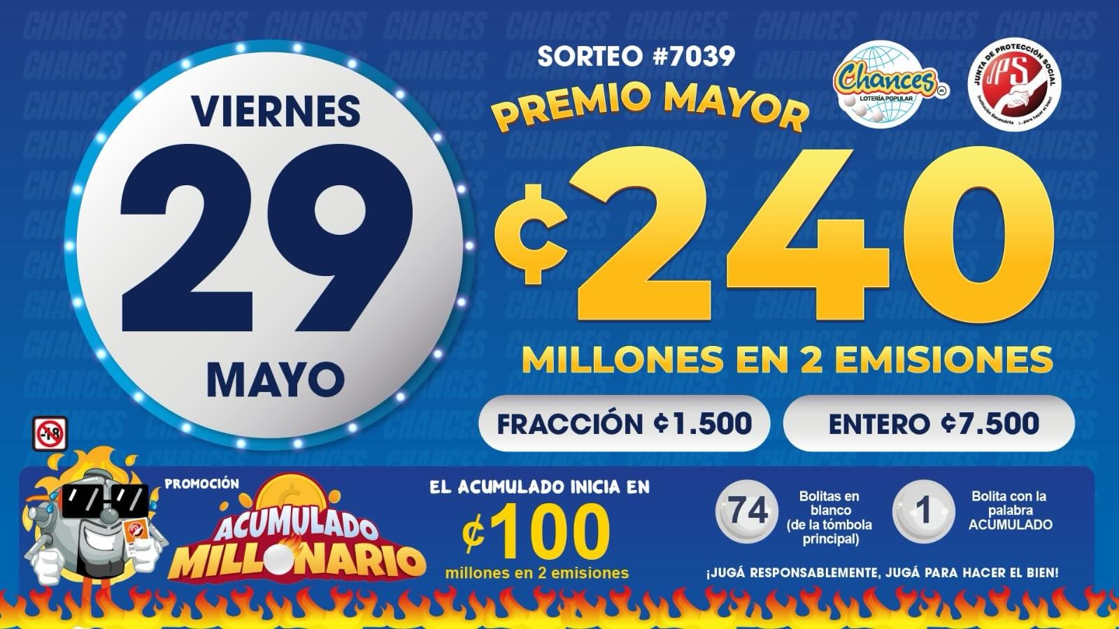 Chances y acumulado de la JPS