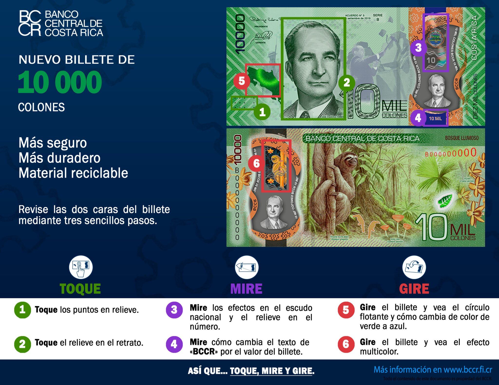 El BCCR recuerda que uno debe tocar, mirar y girar el billete de diez mil colones para evitar que le metan uno falso