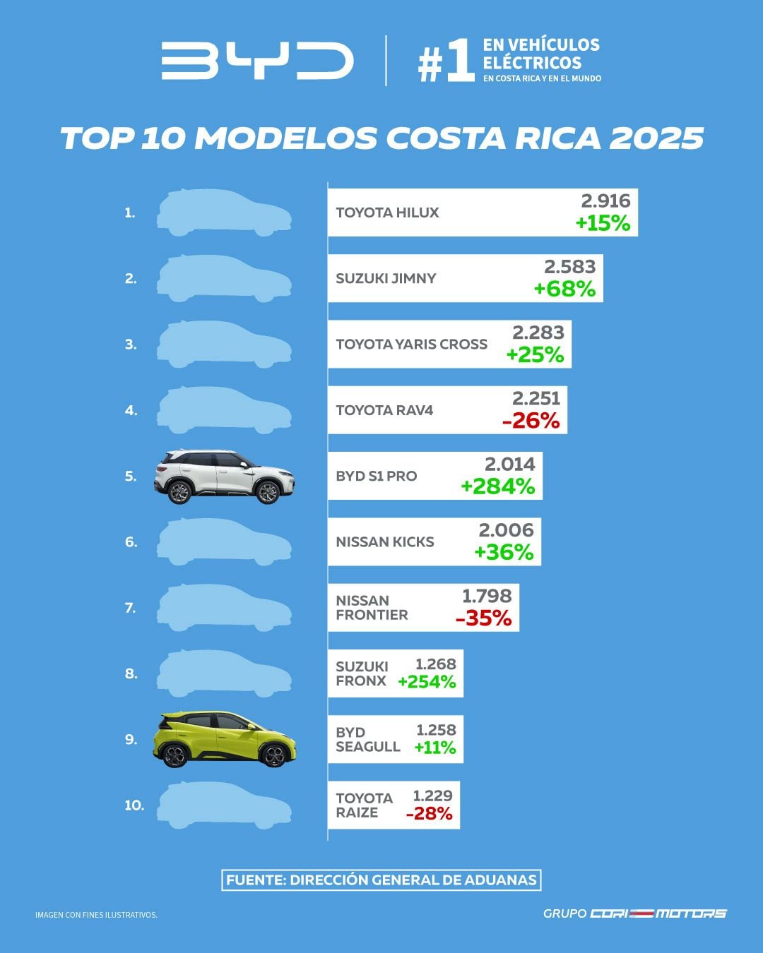 कोरेमोटरचे जग