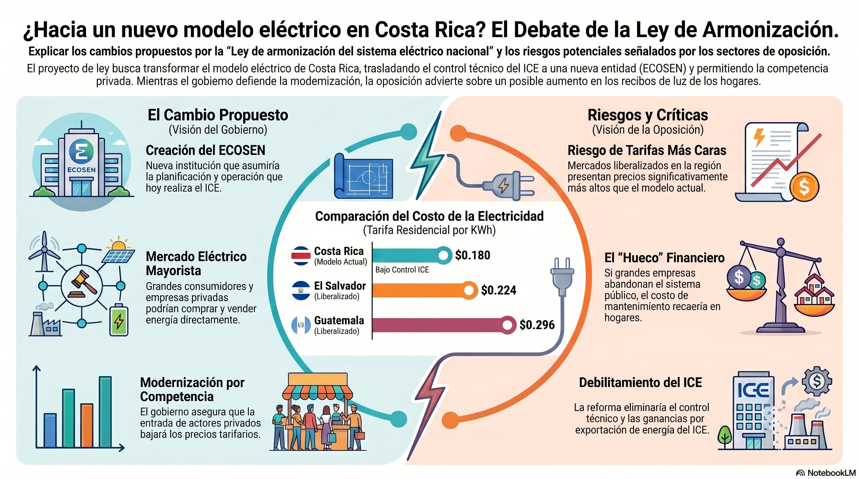 Ley de armonización del sistema energético nacional