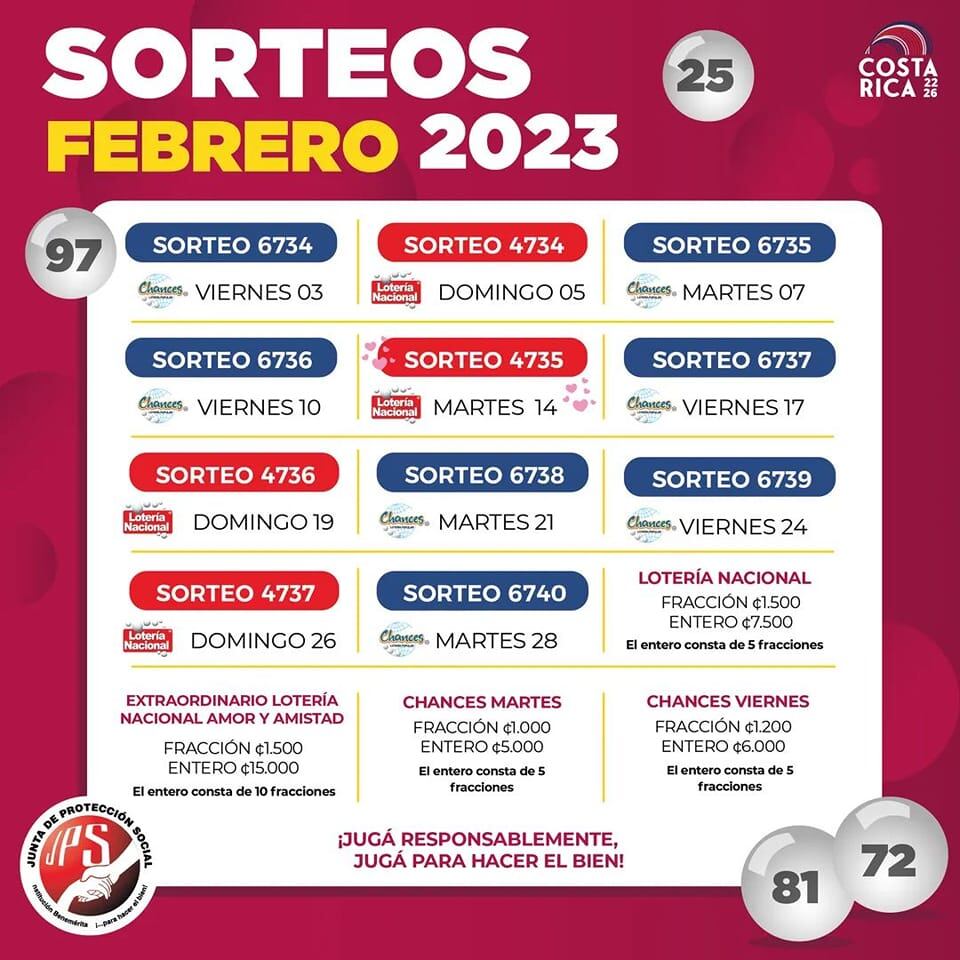El 30 de enero del 2023 el Acumulado de la Junta de Protección Social esta en 415 millones de colones. En la tómbola del Acumulado hay 43 bolitas con premio y 1 con la palabra Acumulado.