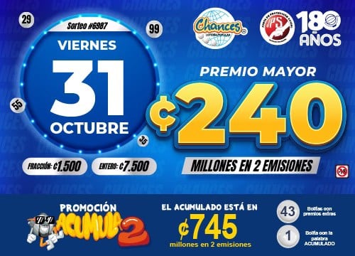 El premio mayor del sorteo de Chances de este viernes 31 de octubre estaba en 240 millones de colones en total.