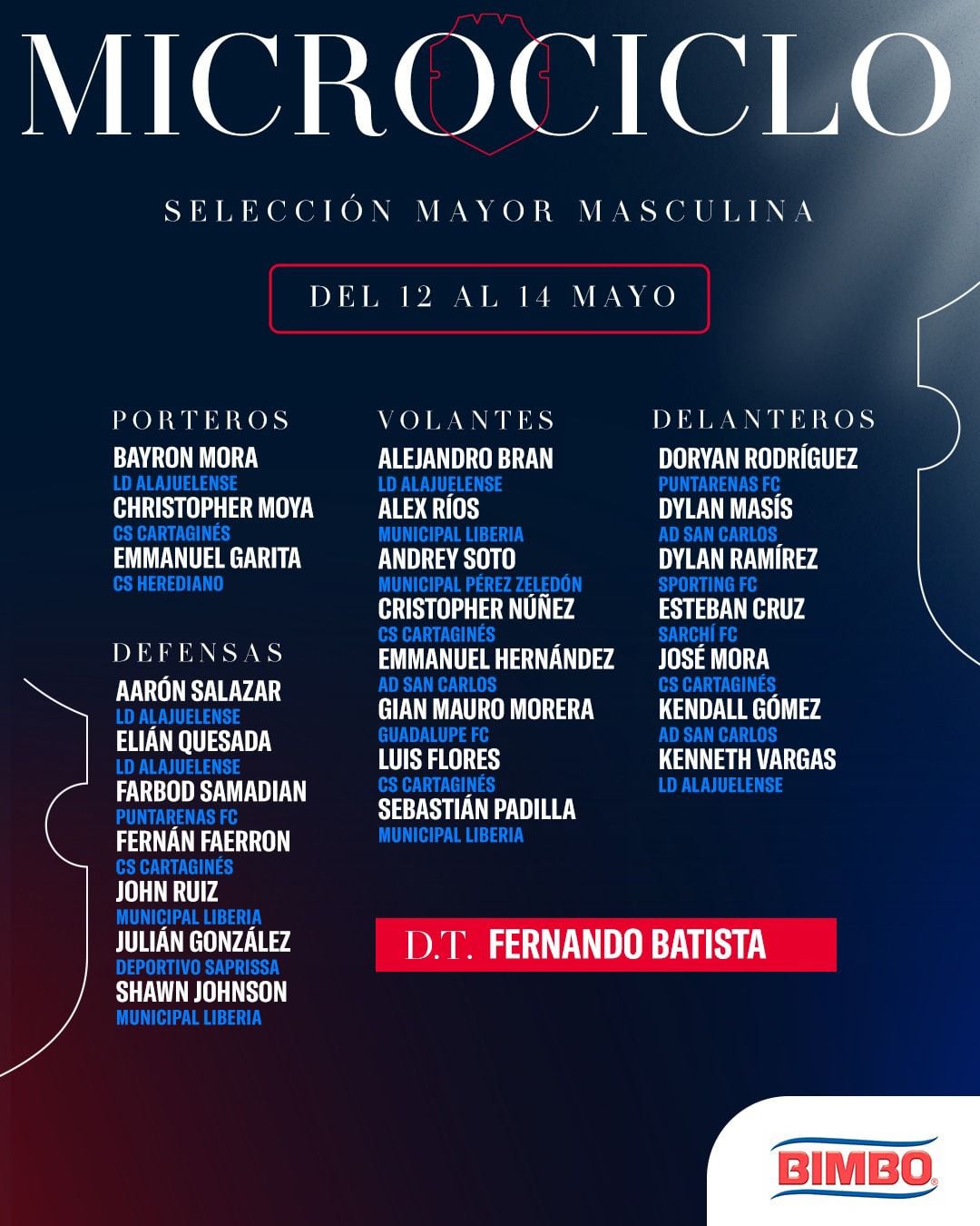 Convocados Microciclo primera semana mayo 2026