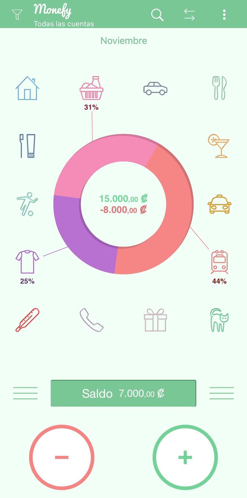 Monefy es sumamente sencilla de utilizar y le muestra en grande cuáles son sus gastos y cuánto dinero le sobra. Foto: Captura.