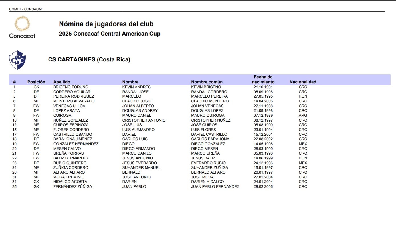 Lista Cartaginés Copa Centroamericana