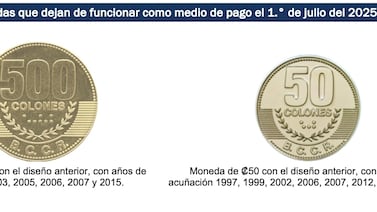 Este mes salen de circulación las monedas de ¢500 y de ¢50, ¿qué puede hacer con las que tiene?