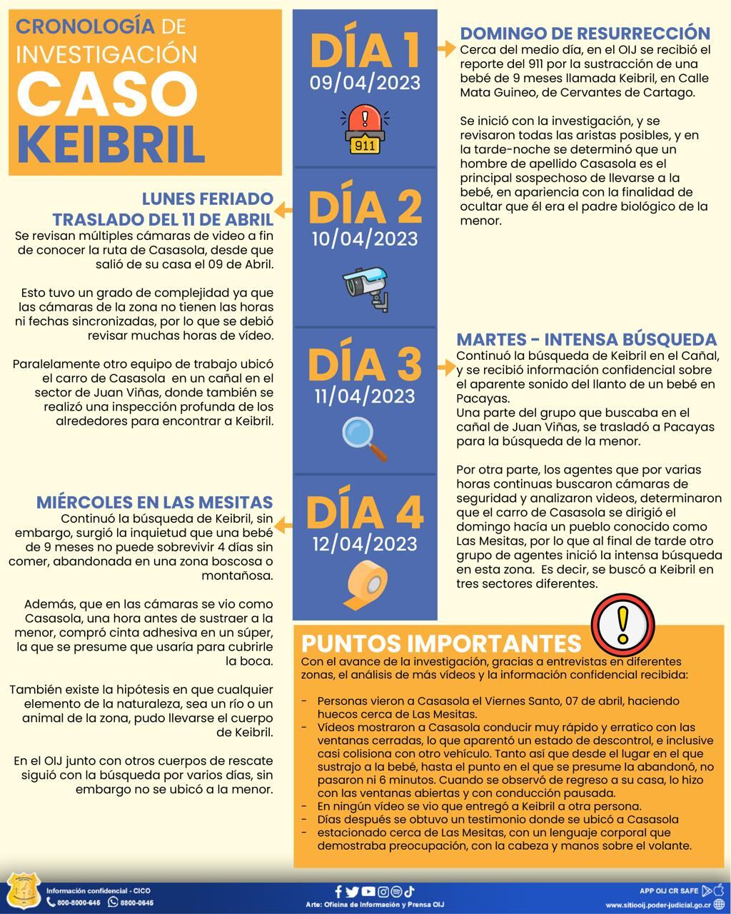 Keibril García, bebé robada y asesinada en Cervantes de Cartago
