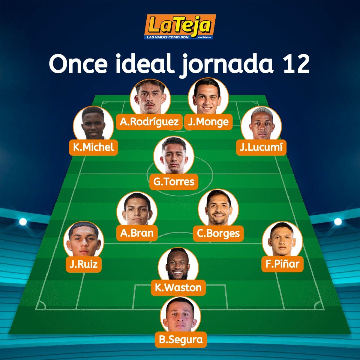 Este es el equipo de la fecha 12 del torneo de Clausura. Diseño La Teja / Kevin Guerrero.