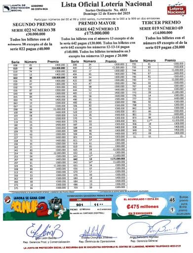 Estos fueron los números ganadores de la lotería nacional del domingo 12 de enero. Foto: Junta de Protección Social